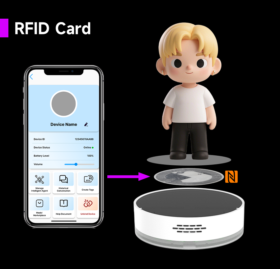 Cyber Horizon DIY Agent AI Companion Intelligent Voice Dialogue Platform Equipped with ESP32-S3 AI Voice Chip for IP Figures