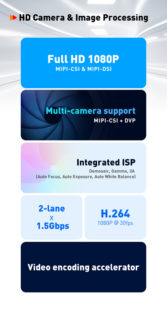 Small Size ESP32-P4&ESP32 C5 Dual chips Development Board WTDKP4C5-S1 Based on esp32p4c5 core board WI-FI6 WIFI BLE Module Support 7inch Lcd Screen